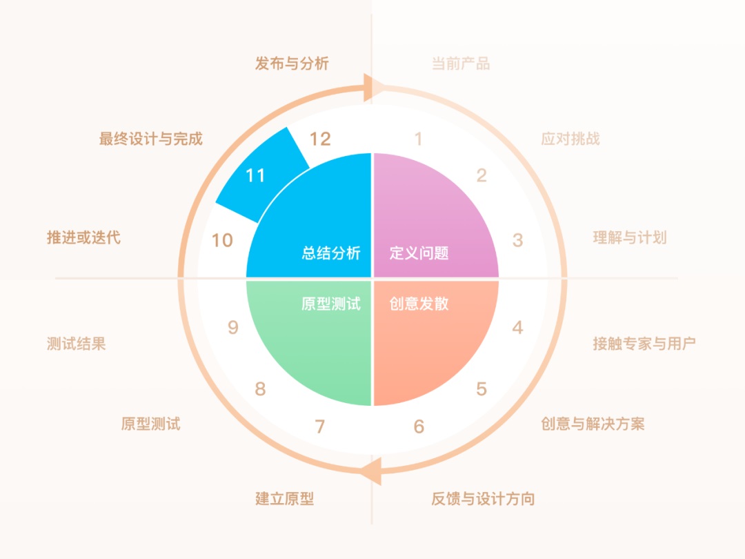 网易游戏用户体验中心-网易游戏：用户体验中心的快乐源泉，游戏设计贴心、更新快、客服给力、活动丰富