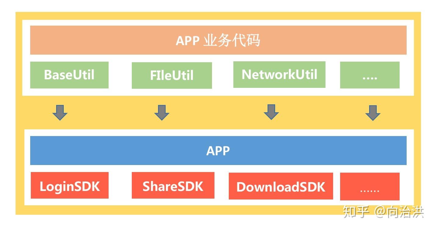 android游戏开发框架-安卓游戏开发框架：从创意到现实的魔法之旅