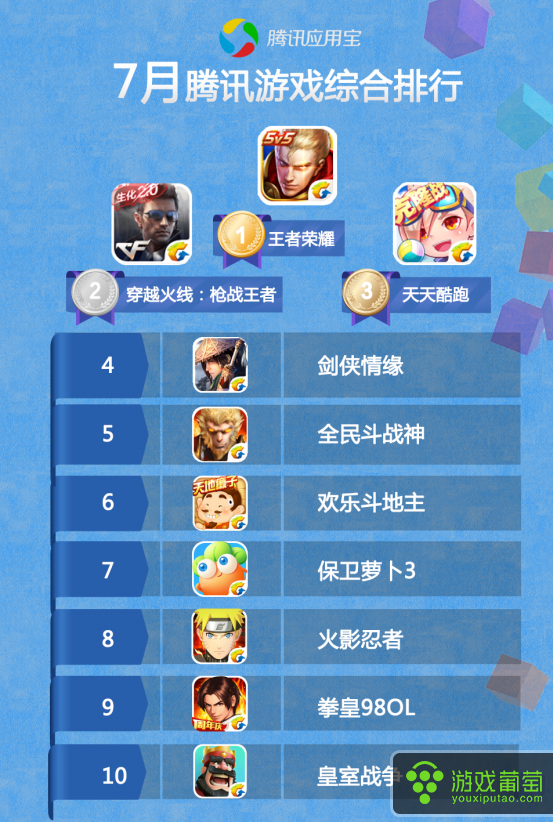 组队游戏排行榜_组队手游排行榜_最好玩的组队手游