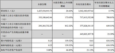 3游戏财报