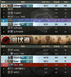 文东会游戏,兄弟情深