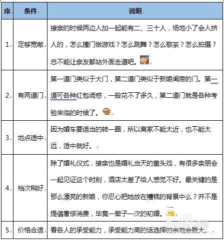 接亲游戏流程卡片,打造难忘喜庆时刻