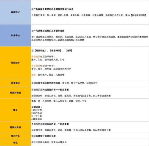 游戏广告脚本策划,创意与策略的完美融合