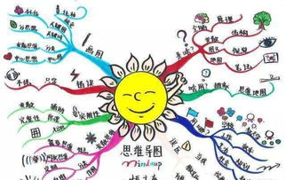 导图小游戏,探索思维导图的魅力之旅