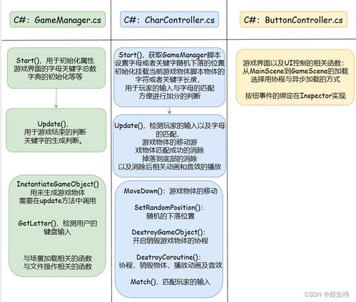 英语输入类游戏,Engaging English Input Games: A Comprehensive Overview