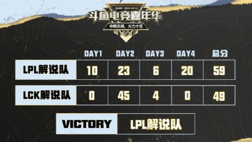lpl游戏规则,揭秘职业赛场上的竞技法则