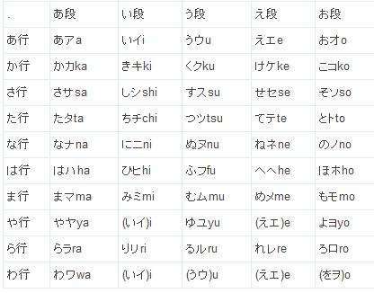 日语假名课堂游戏,日语假名课堂游戏体验记