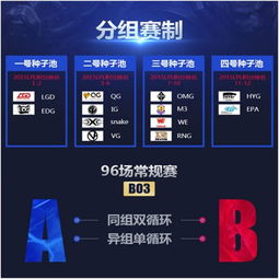5组游戏赛制,游戏竞技场风云录