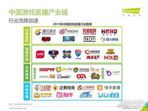 游戏直播行业介绍,崛起的数字娱乐新势力