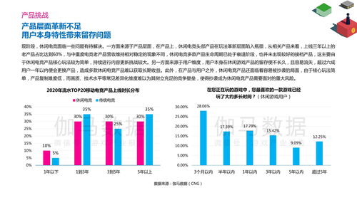游戏产品用户运营,游戏产品用户运营策略与实战解析