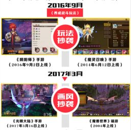 网易的游戏市场,探索其市场布局与未来展望